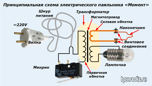 Prinsip operasi dari sirkuit besi solder